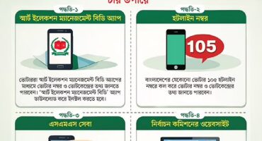 আপনার ভোটকেন্দ্র কোথায়, জানতে পারবেন চার উপায়ে