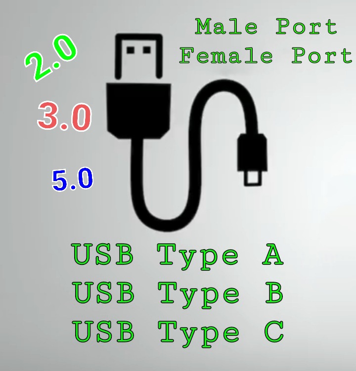 USB এর A, B, C Type কেন ? Male, Female, 2.0, 3.0, 5.0 কেন ? ইত্যাদি প্রয়োজনীয় তথ্য।