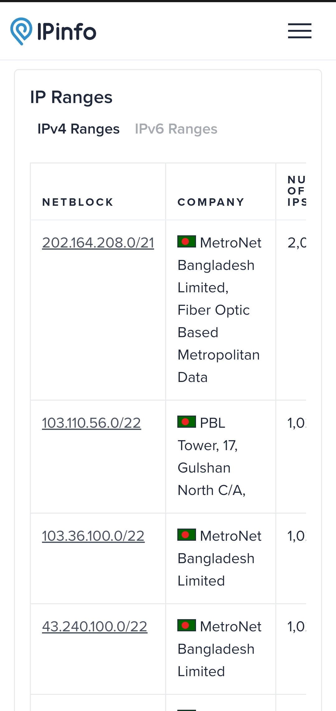 ISP PPPoE Hack + Mikrotik Finding for Proxy Server Trick - Trickbd.com