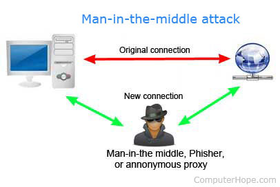[Root]এখন আপনি Android Phone দিয়ে Man In The Middle Attack করুন।