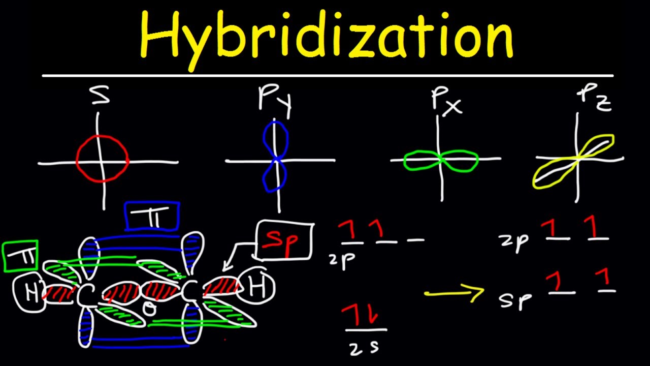রসায়নের সংকরায়ন(Hybridization) নির্ণয়ের সর্বকালের সেরা সহজতম পদ্ধতি ।  [Hsc+Ssc সিলেবাস]