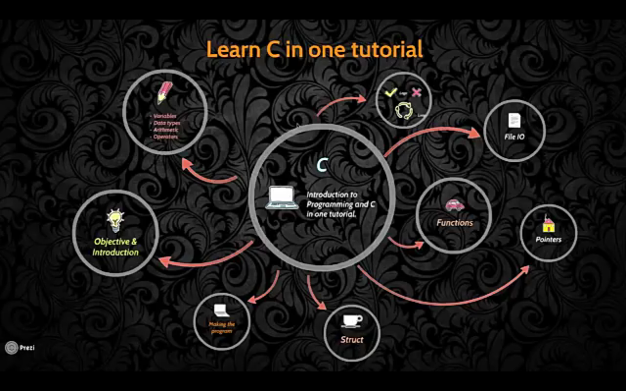 Learn C in one tutorial.এখনই হয়ে যান C expert programmer.ছোটরাও বুঝতে পারবে ( beginners + expert)  100% guarantee.