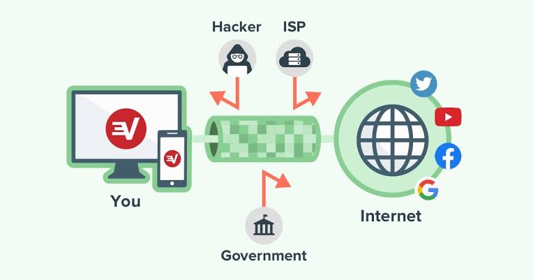 VPN কি, এর কাজ কি এবং VPN কেন দরকার ?