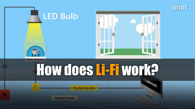 Li-Fi বা Light Fidelity কি এবং এটি কিভাবে কাজ করে?