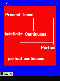 Present indefinite tense সহজে শিখুন (A to Z)