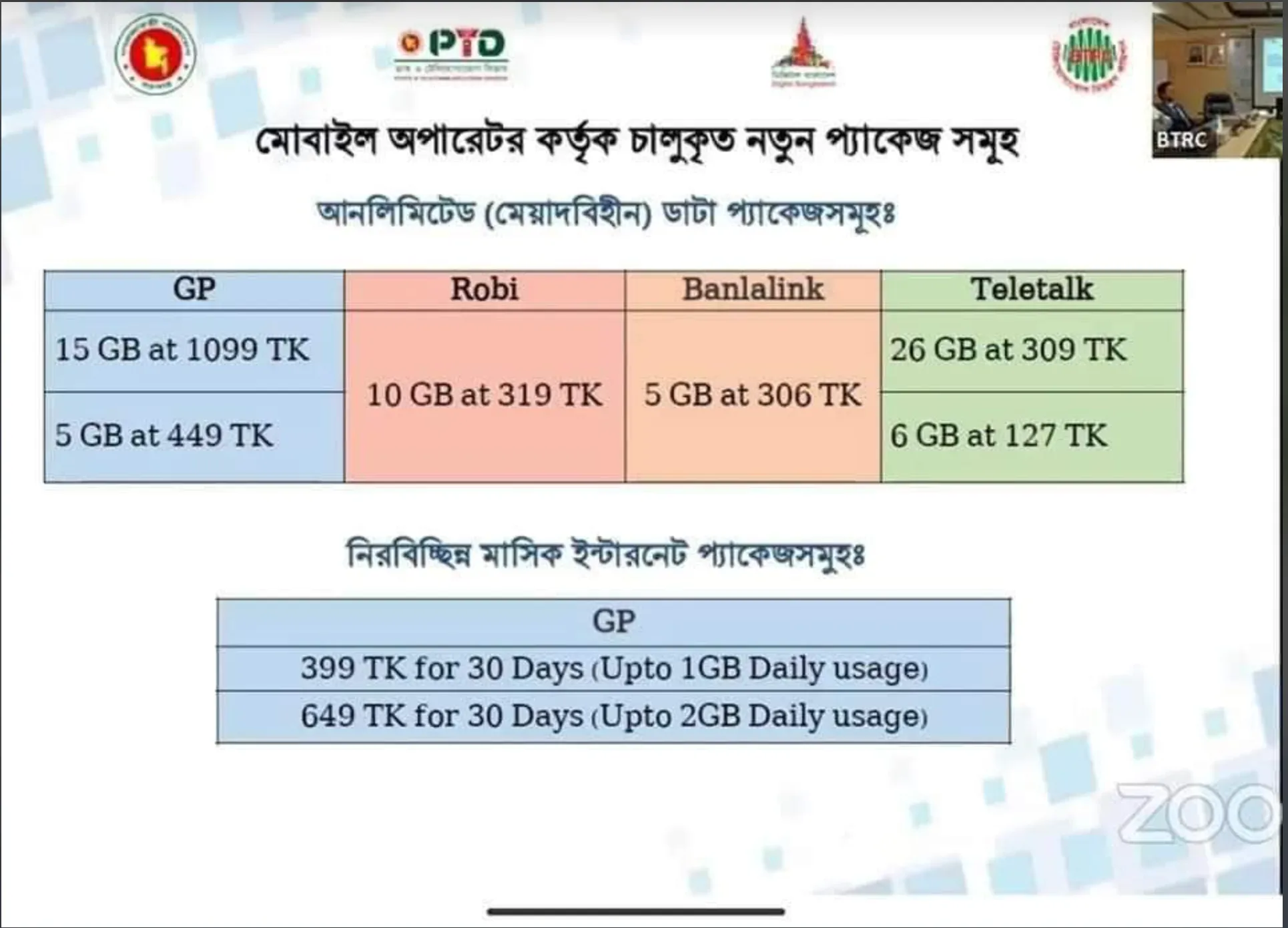 দেশের সব অপারেটর নিয়ে আসলো আনলিমিটেড মেয়াদের ইন্টারনেট প্যাকেজ