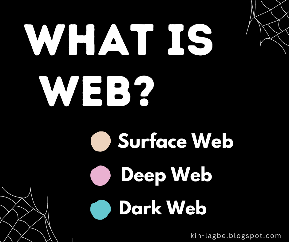 Surface/Deep/Dark Web কি? ডার্ক ওয়েবে কি পাওয়া যায়? কিভাবে ডার্ক ওয়েবে প্রবেশ করবেন?