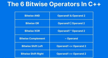 C/C++ এ bitwise operators সম্পর্কে যা কিছু জানার আছে – part 1