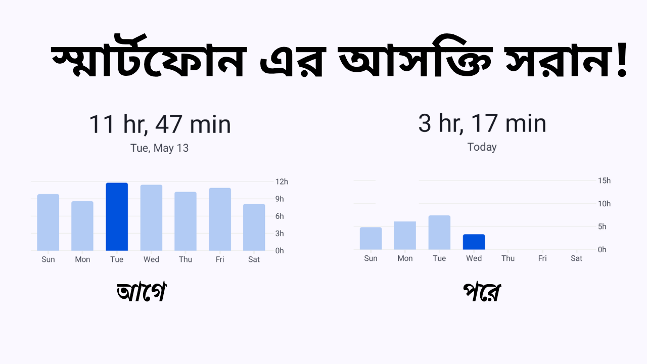 Regain অ্যাপ, একটি অ্যাপ দিয়ে দুর করে ফেলুন মোবাইল এর আসক্তি!