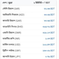 আপনার ওয়েবসাইটে রিয়েল-টাইম টাকার রেট উইজেট ইন্টিগ্রেশন করুন 