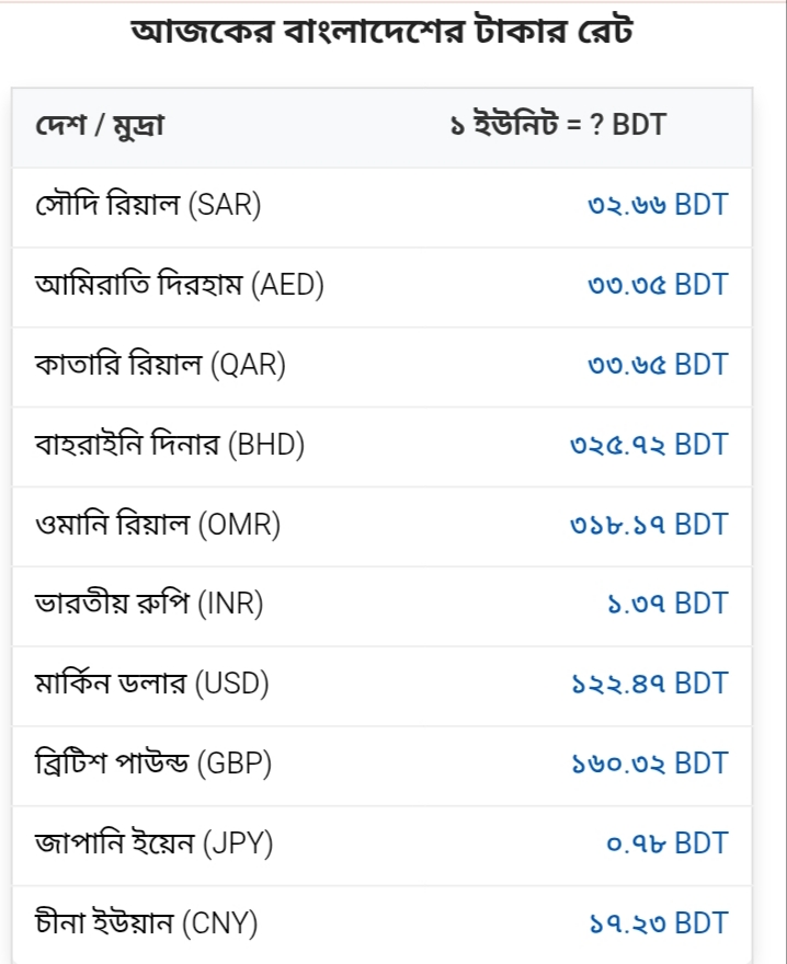 আপনার ওয়েবসাইটে রিয়েল-টাইম টাকার রেট উইজেট ইন্টিগ্রেশন করুন