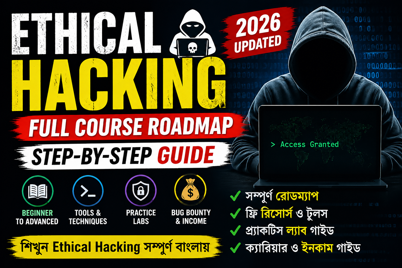 🔥 Ethical Hacking Full Course 2026 – Beginner to Advanced Step-by-Step Guide