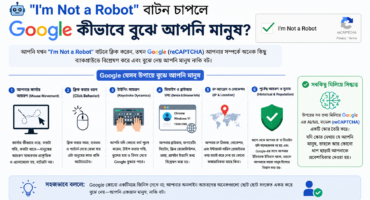 🤖 “I’m Not a Robot” বাটন চাপলে Google কীভাবে বুঝে আপনি মানুষ?