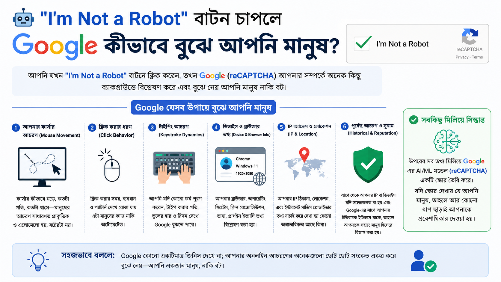 🤖 “I’m Not a Robot” বাটন চাপলে Google কীভাবে বুঝে আপনি মানুষ?