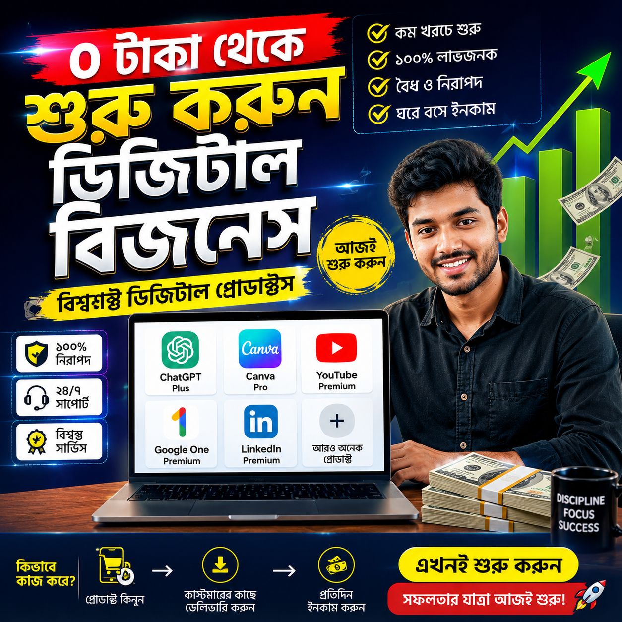 ০ টাকা থেকে ডিজিটাল প্রোডাক্ট সেলিং বিজনেস শুরু করে মাসে লাখ টাকা আয়ের বাস্তব রোডম্যাপ