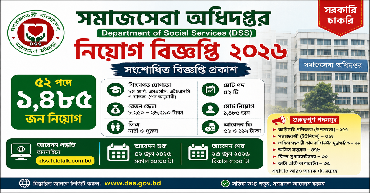সমাজসেবা অধিদপ্তরে বিশাল নিয়োগ ২০২৬ – ৫২ পদে ১,৪৮৫ জন নিয়োগ | DSS Job Circular 2026