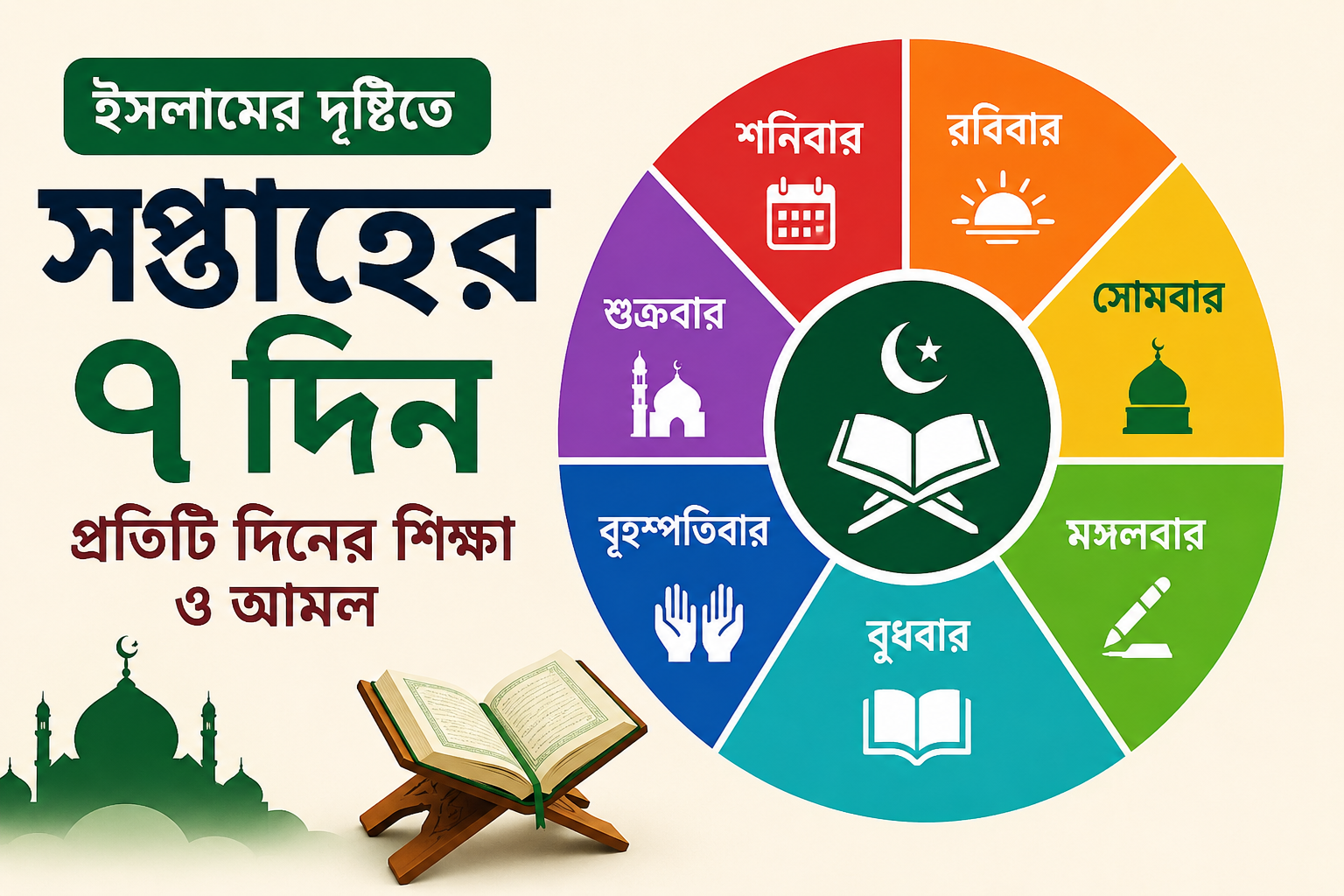 সপ্তাহের ৭ দিন—ইসলামের দৃষ্টিতে প্রতিটি দিনের শিক্ষা