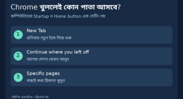 Chrome খুললেই আগের ট্যাব ফেরত চান? Startup-এর তিন বিকল্প ও Home বোতামের পার্থক্য