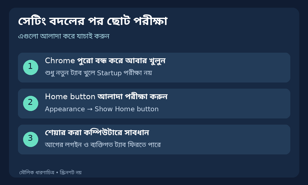 Startup ও Home আলাদা করে পরীক্ষা এবং শেয়ার করা কম্পিউটারে সতর্কতার ধারণাচিত্র
