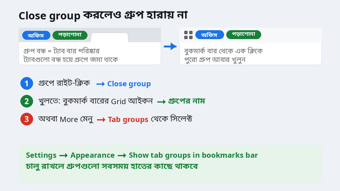 Close group করার পর বুকমার্ক বারে জমা থাকা ট্যাব গ্রুপ