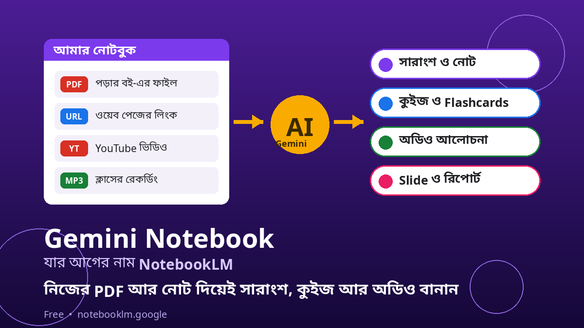 নিজের PDF আর নোট দিয়েই AI বানিয়ে দেবে সারাংশ, কুইজ আর অডিও: Gemini Notebook (NotebookLM)