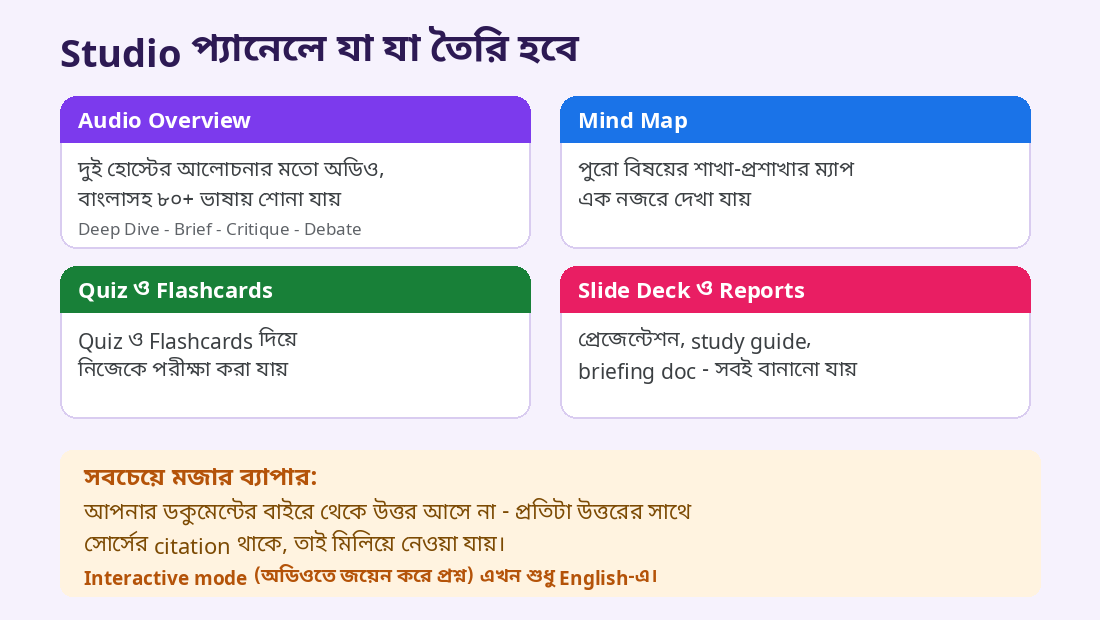 Gemini Notebook-এর Studio প্যানেলে তৈরি করা যায় এমন আউটপুট