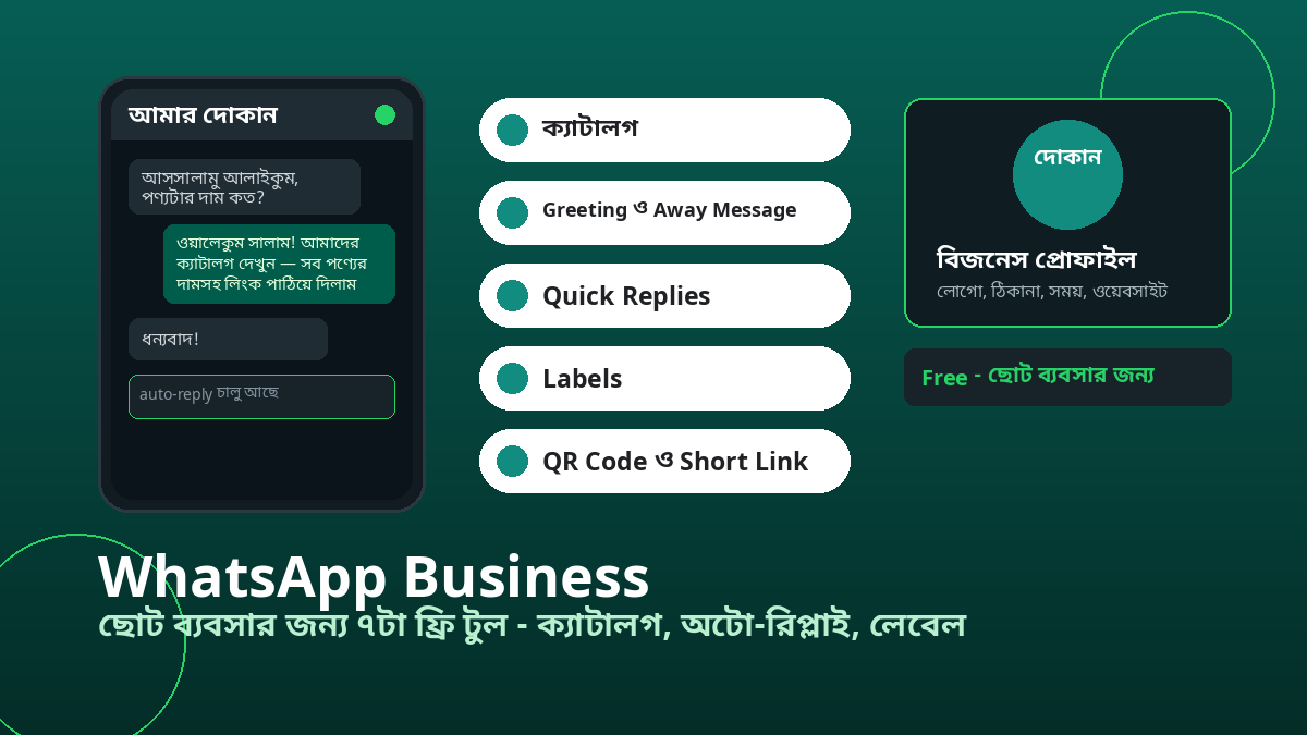ছোট ব্যবসার জন্য WhatsApp Business-এর ৭টা ফ্রি টুল: ক্যাটালগ, অটো-রিপ্লাই, লেবেল