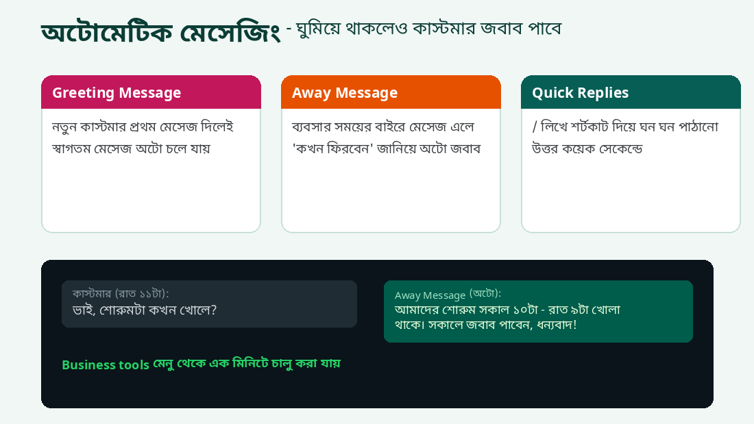 Greeting, Away Message আর Quick Replies - অটোমেটিক মেসেজিং