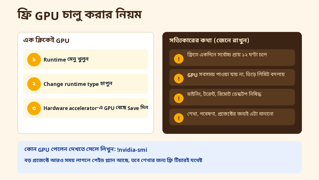 Colab-এ ফ্রি GPU চালু করার ধাপ আর সত্যিকারের সীমা
