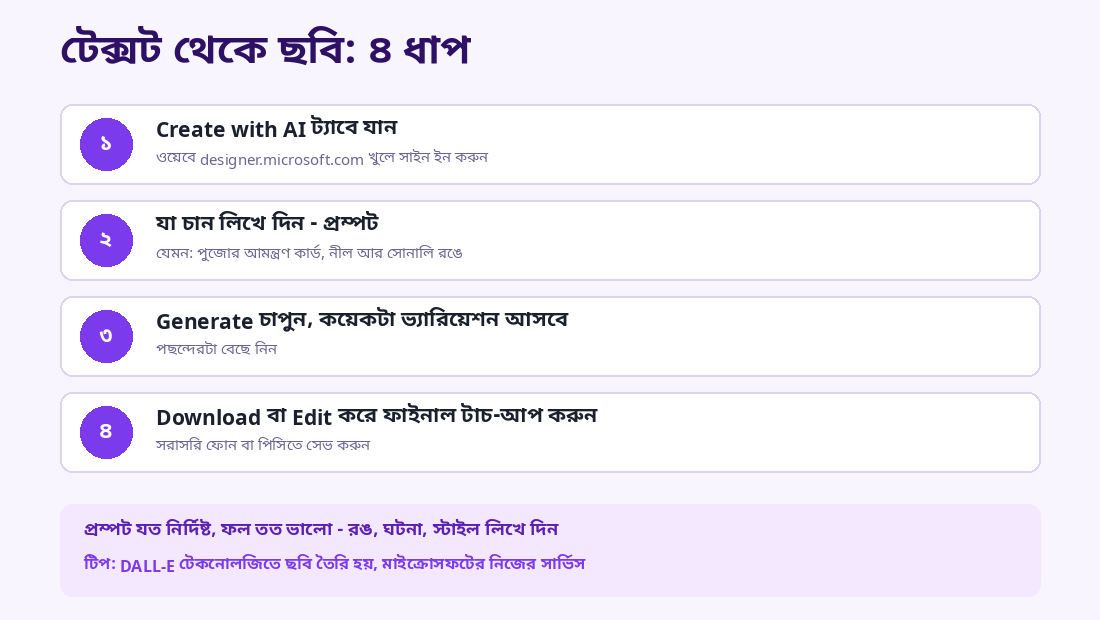 Microsoft Designer-এ টেক্সট থেকে ছবি বানানোর ৪ ধাপ