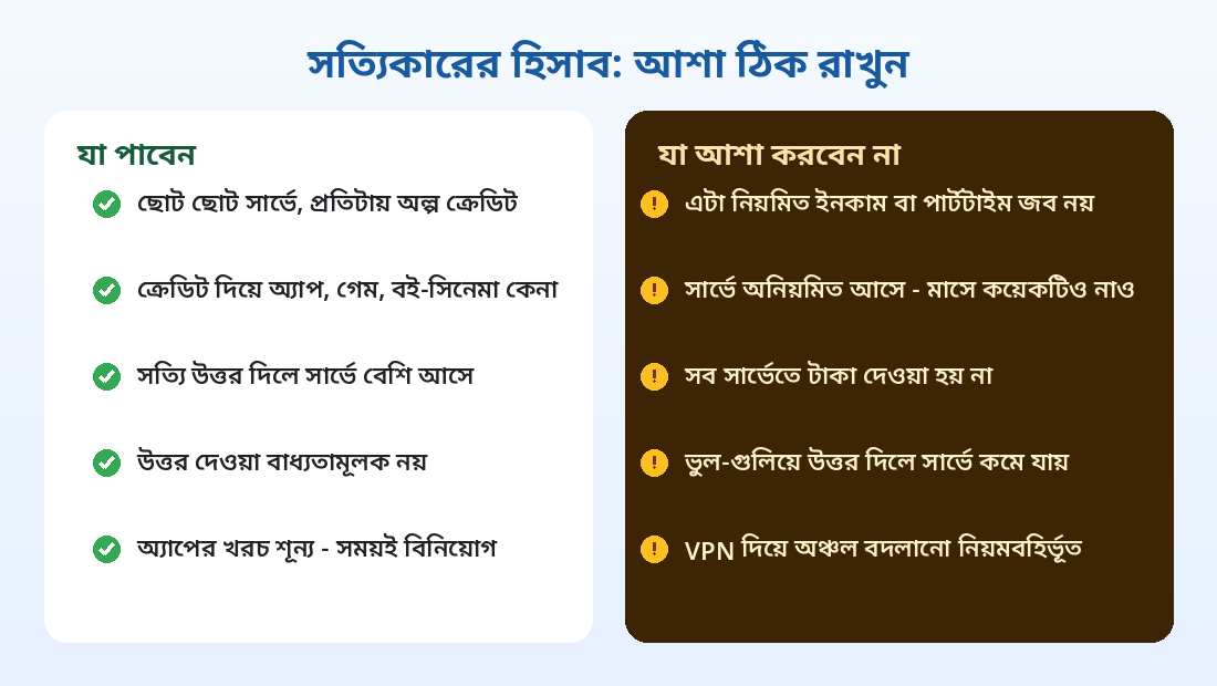 Google Opinion Rewards - কী পাবেন আর কী আশা করবেন না