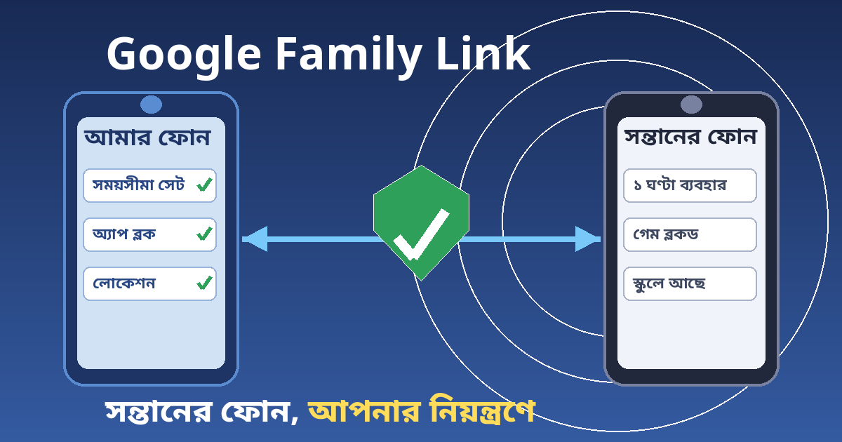 Google Family Link - বাবা-মায়ের ফোন থেকে সন্তানের ফোন নিয়ন্ত্রণ