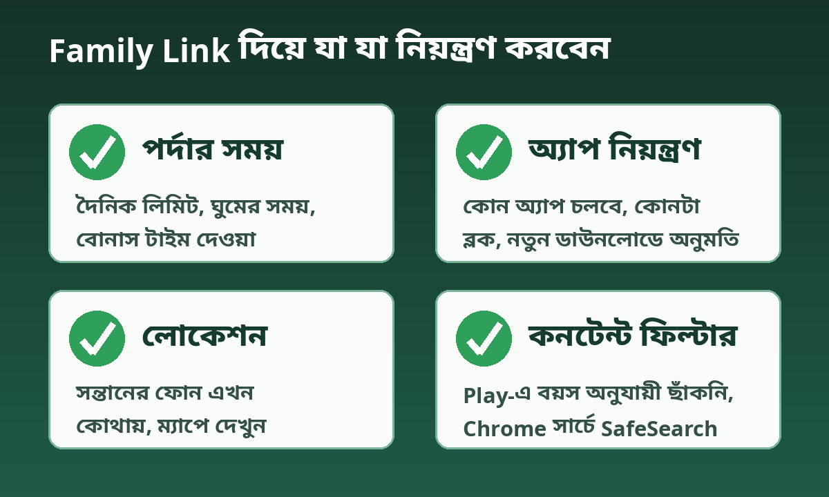 Family Link-এর প্রধান চারটি নিয়ন্ত্রণ