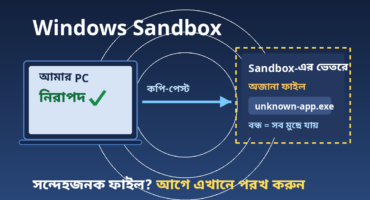 Windows Sandbox: সন্দেহজনক ফাইল বা অ্যাপ নিরাপদে টেস্ট করুন, উইন্ডোজের বিল্ট-ইন ফিচারে