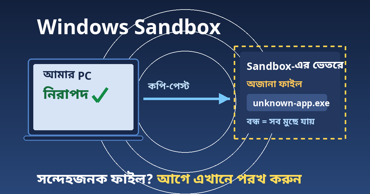 Windows Sandbox: সন্দেহজনক ফাইল বা অ্যাপ নিরাপদে টেস্ট করুন, উইন্ডোজের বিল্ট-ইন ফিচারে