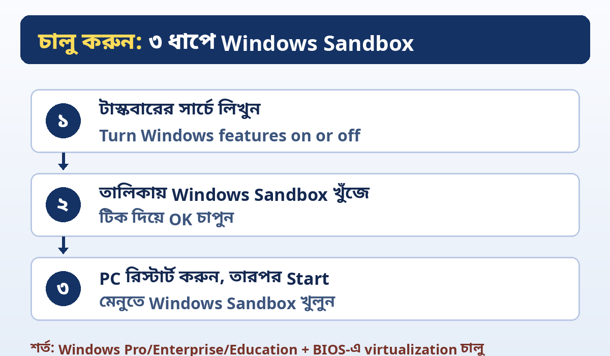 ৩ ধাপে Windows Sandbox চালু করুন