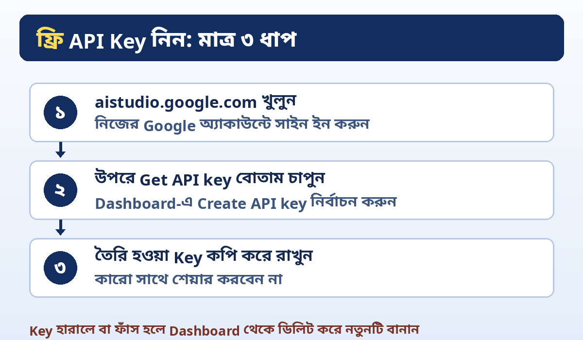 2-28-aistudio-keysteps