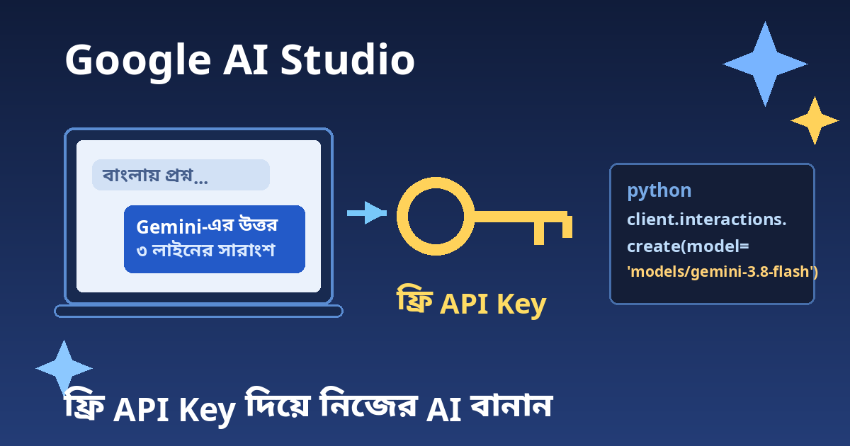 Google AI Studio: ফ্রি API Key নিয়ে বাংলায় নিজের প্রথম AI প্রোজেক্ট