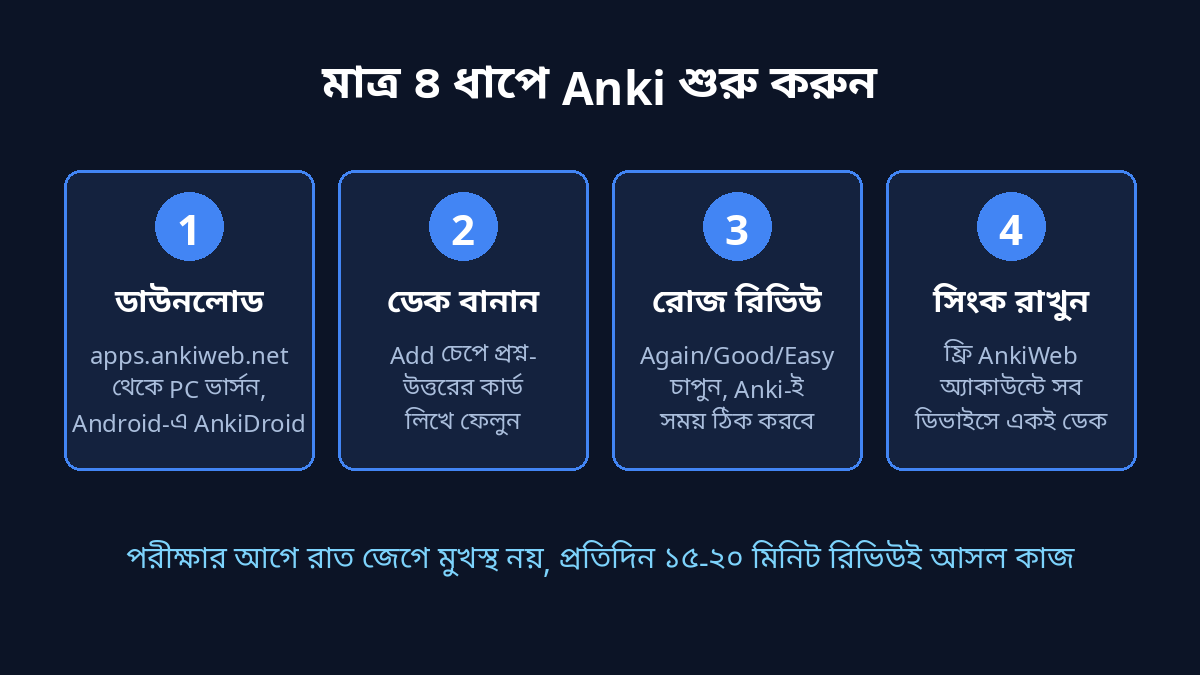 2-31-anki-steps